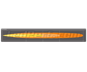 Graphique du faisceau lumineux Spot de la Barre LED Osram LEDriving® LIGHTBAR FX500-SP