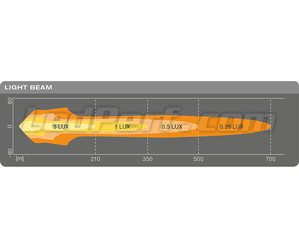 Schéma des dimensions du Phare addtionnel LED Osram LEDriving® ROUND MX260-CB
