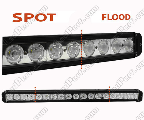 LED Light Bar CREE 160W 11600 Lumens for Rally Car - 4WD - SSV Spotlight VS Floodlight