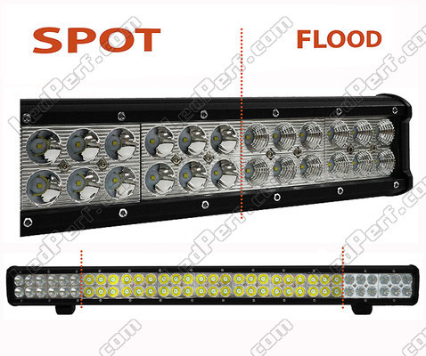 LED Light Bar CREE Double Row 198W 13900 Lumens for 4WD - Truck - Tractor Spotlight VS Floodlight