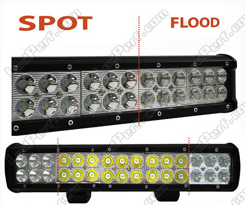 LED Light Bar CREE Double Row 90W 6300 Lumens for 4WD - ATV - SSV Spotlight VS Floodlight