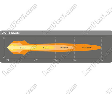 Schematic of the Osram LEDriving® ROUND MX260-CB additional LED spotlight Dimensions