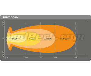 Graph for the Combo light beam of the Osram LEDriving® LIGHTBAR VX1000-CB SM LED bar