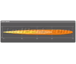Graph for the Spot light beam of the Osram LEDriving® LIGHTBAR FX250-SP LED bar
